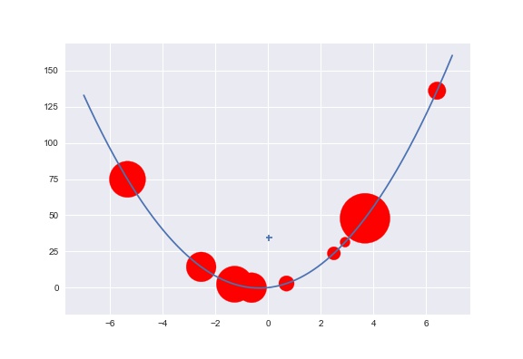 my plot